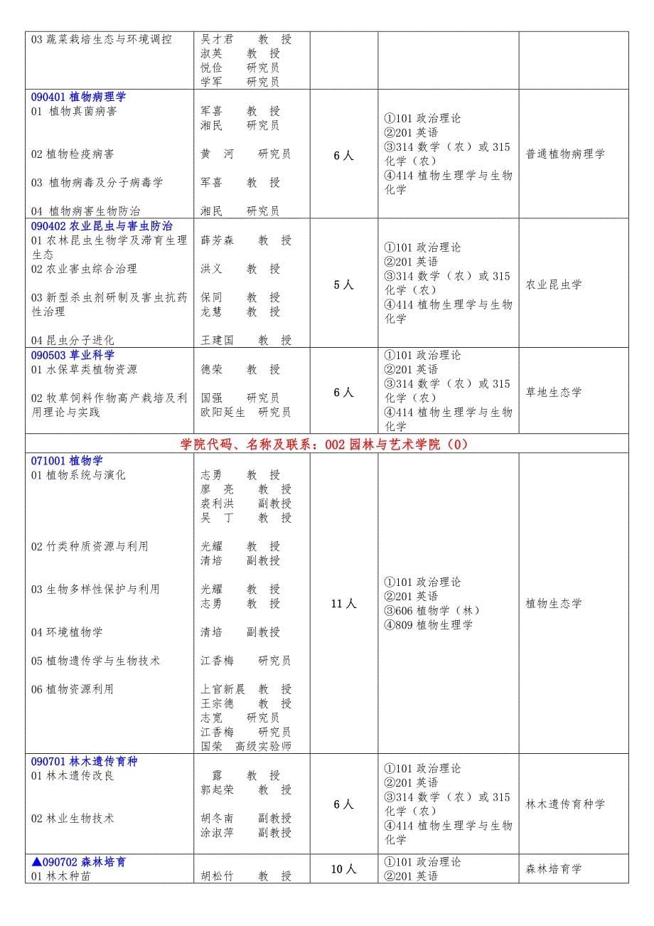 江西农业研究生招生_第5页