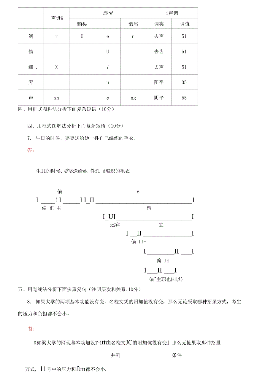 精选国家开放大学电大本科《汉语通论》期末试题标准题库及答案（试卷号：1166）_第2页