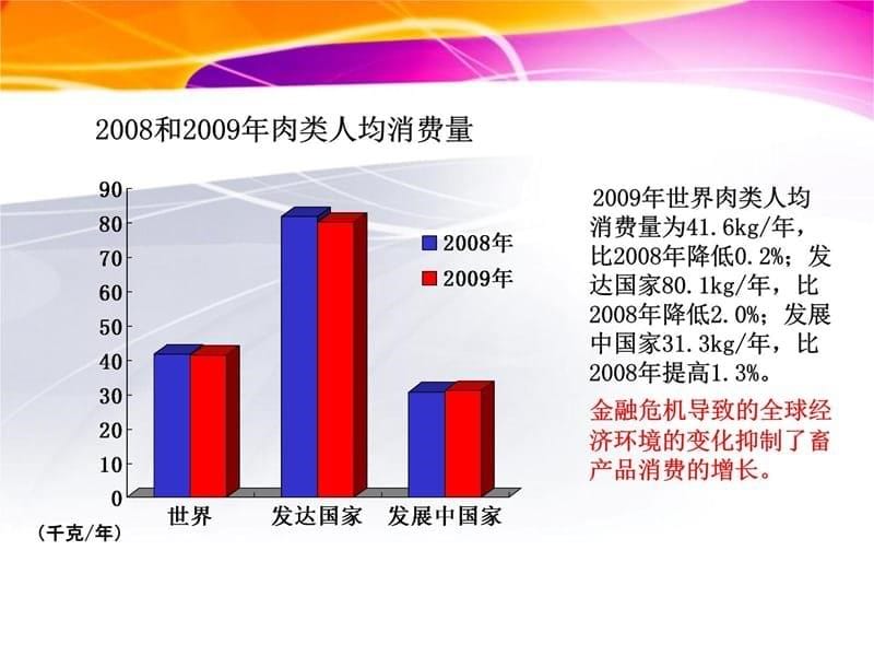 肉制品加工技术应用现状及发展趋势幻灯片课件_第5页