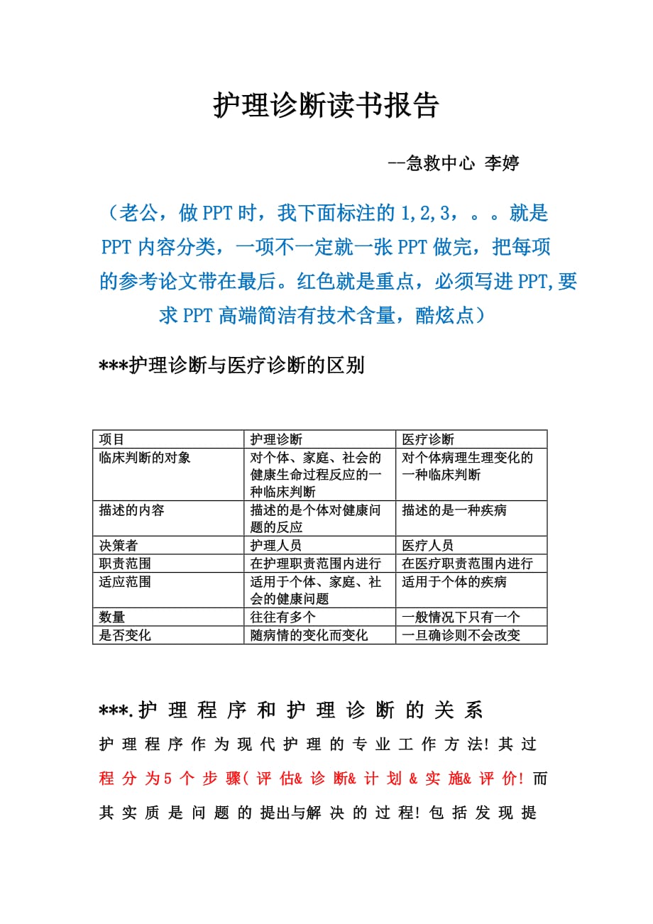 护理诊断读书报告.doc_第1页