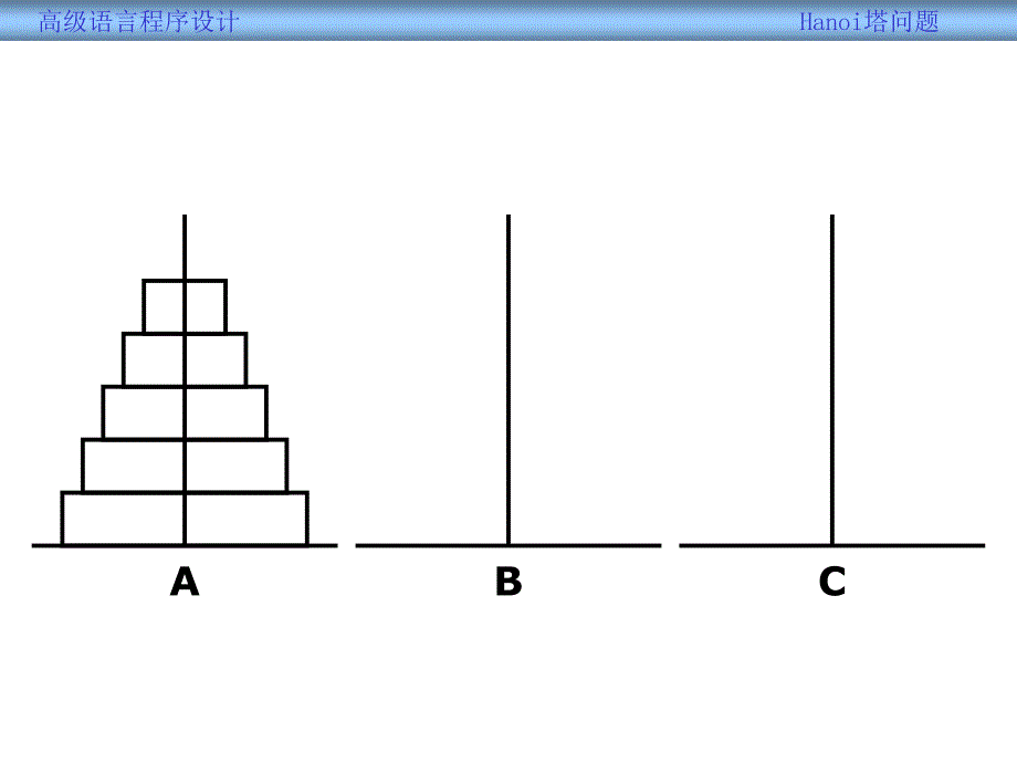 Hanoi塔问题.ppt_第2页