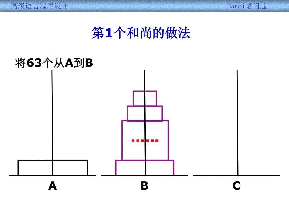 Hanoi塔问题.ppt_第5页