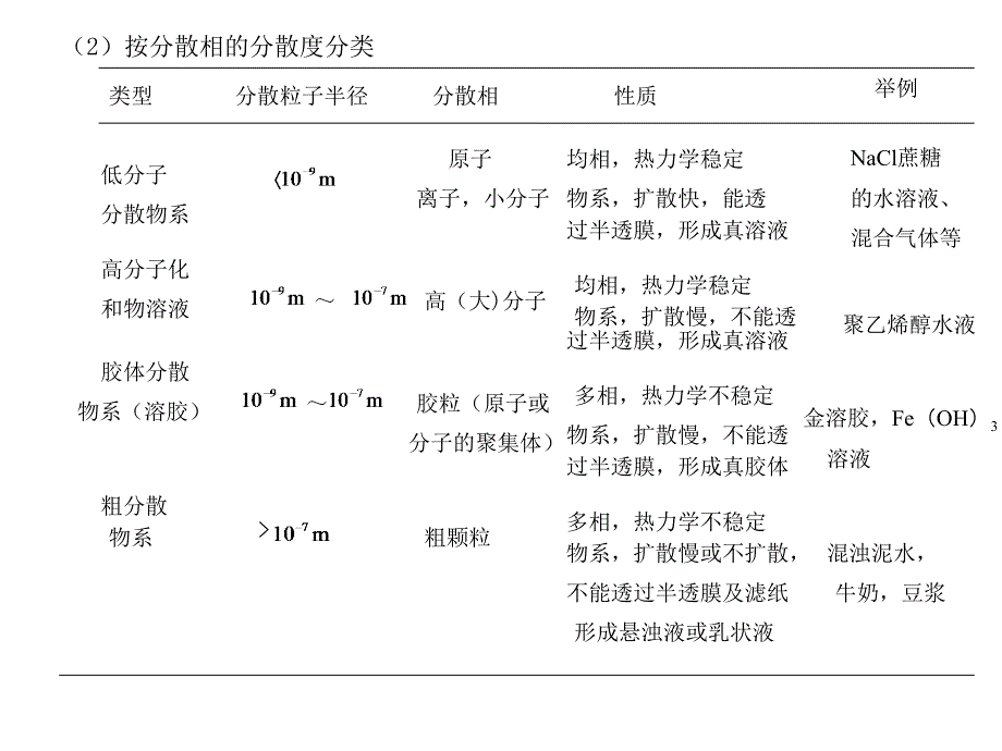 《物理化学第七章》-精选课件（公开PPT）_第3页