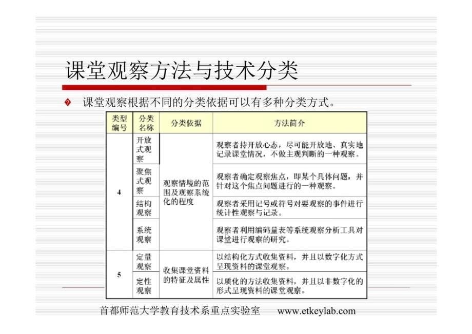 课堂观察方法与技术说课讲解_第5页