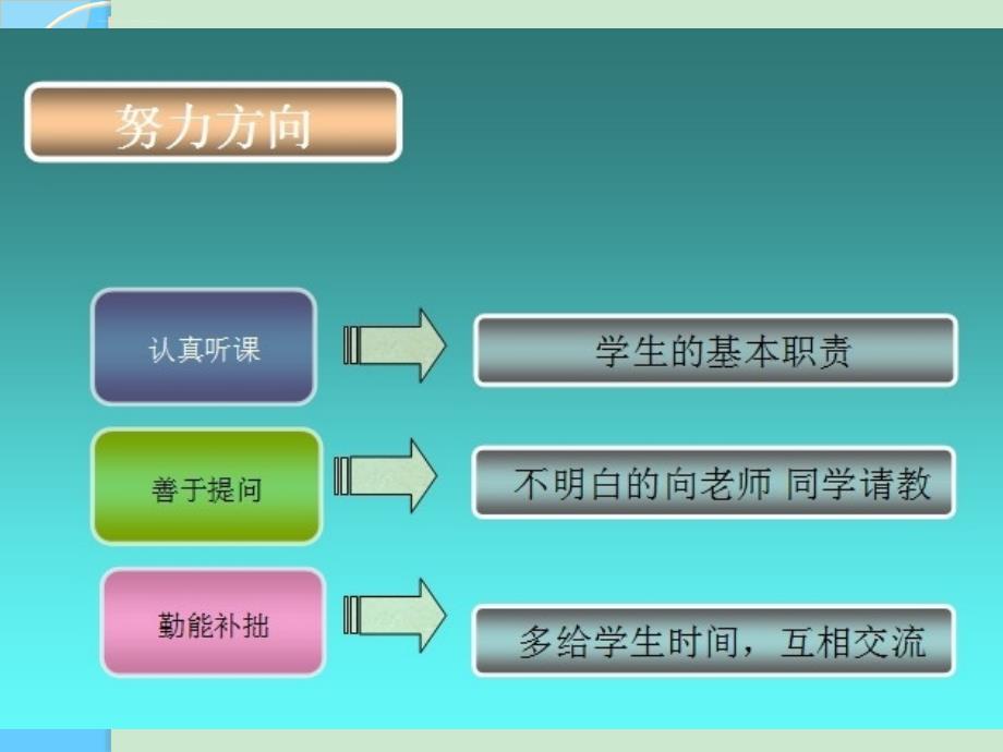 学习情境1制图基本知识_第4页