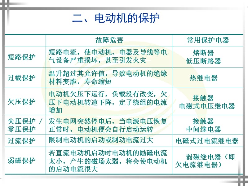 课题十二 电动机的控制、保护与选择教学文案_第2页