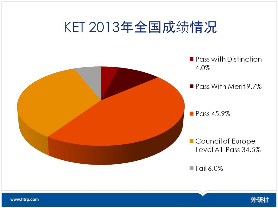 如何帮助学生有效准备KET_PET考试.pdf_第4页