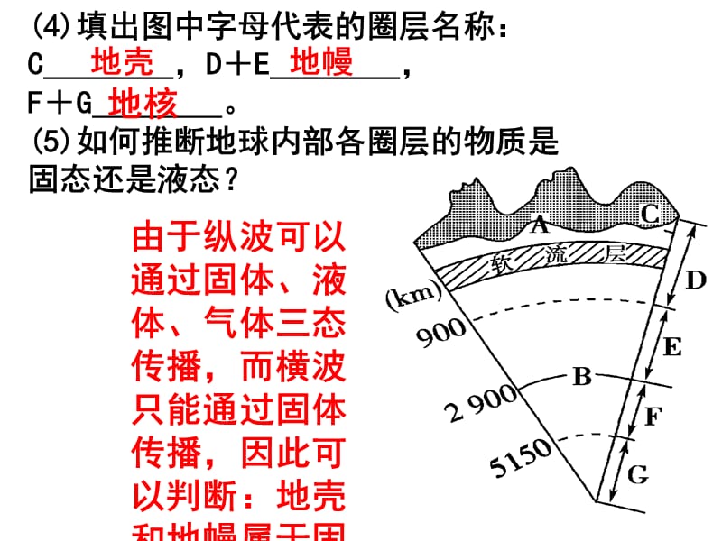 地球的外部圈层 v_第3页