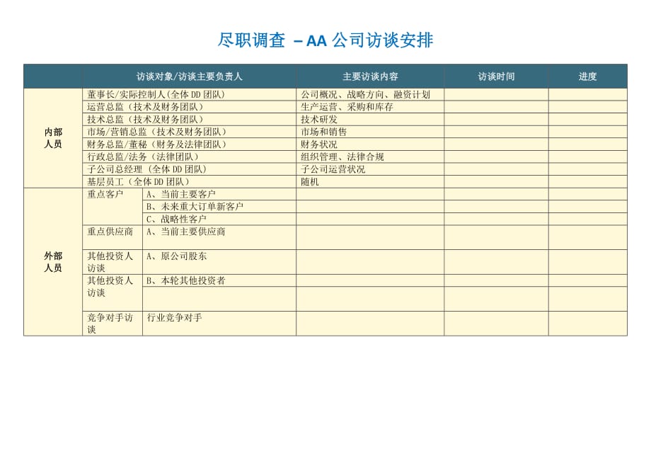 DD_42 尽职调查清单 _ 完整尽调 _ 标准模板.doc_第1页