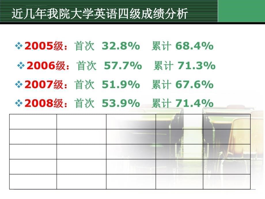 大学英语四级辅导2010_第5页