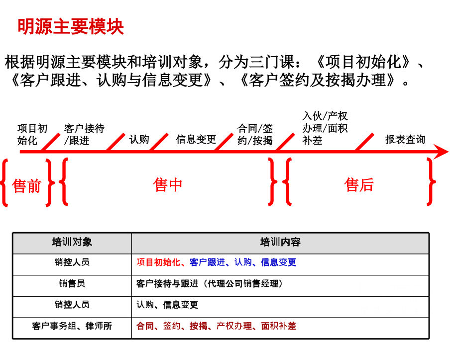 明源操作销售事务变更操作和审批流程6讲课资料_第2页