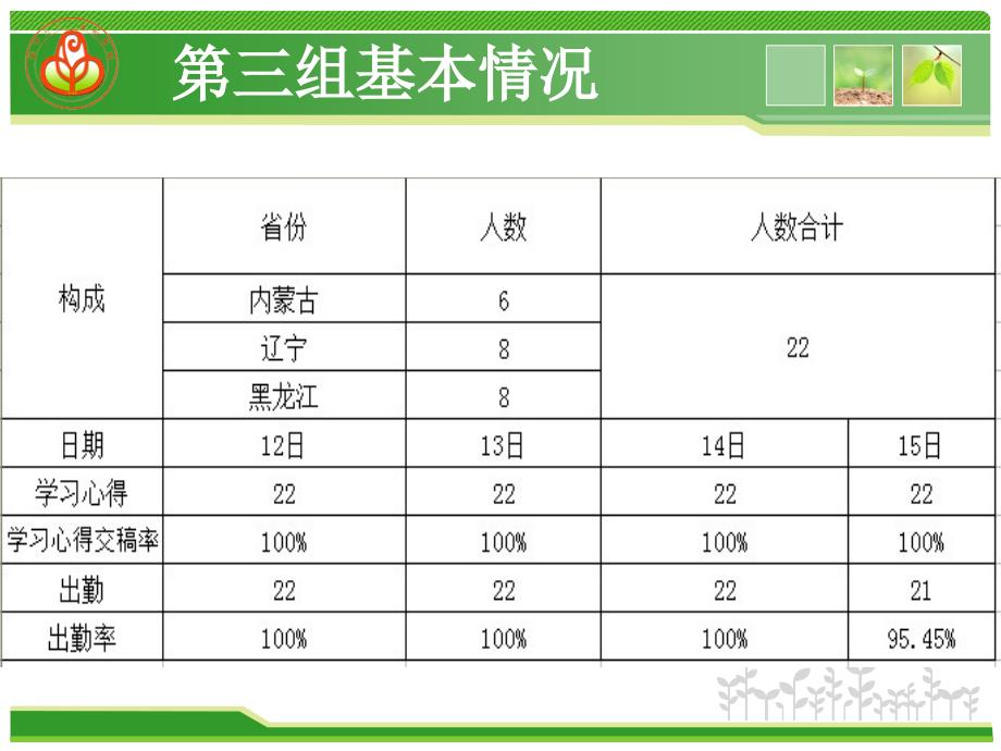 三小组研修汇报知识课件_第2页