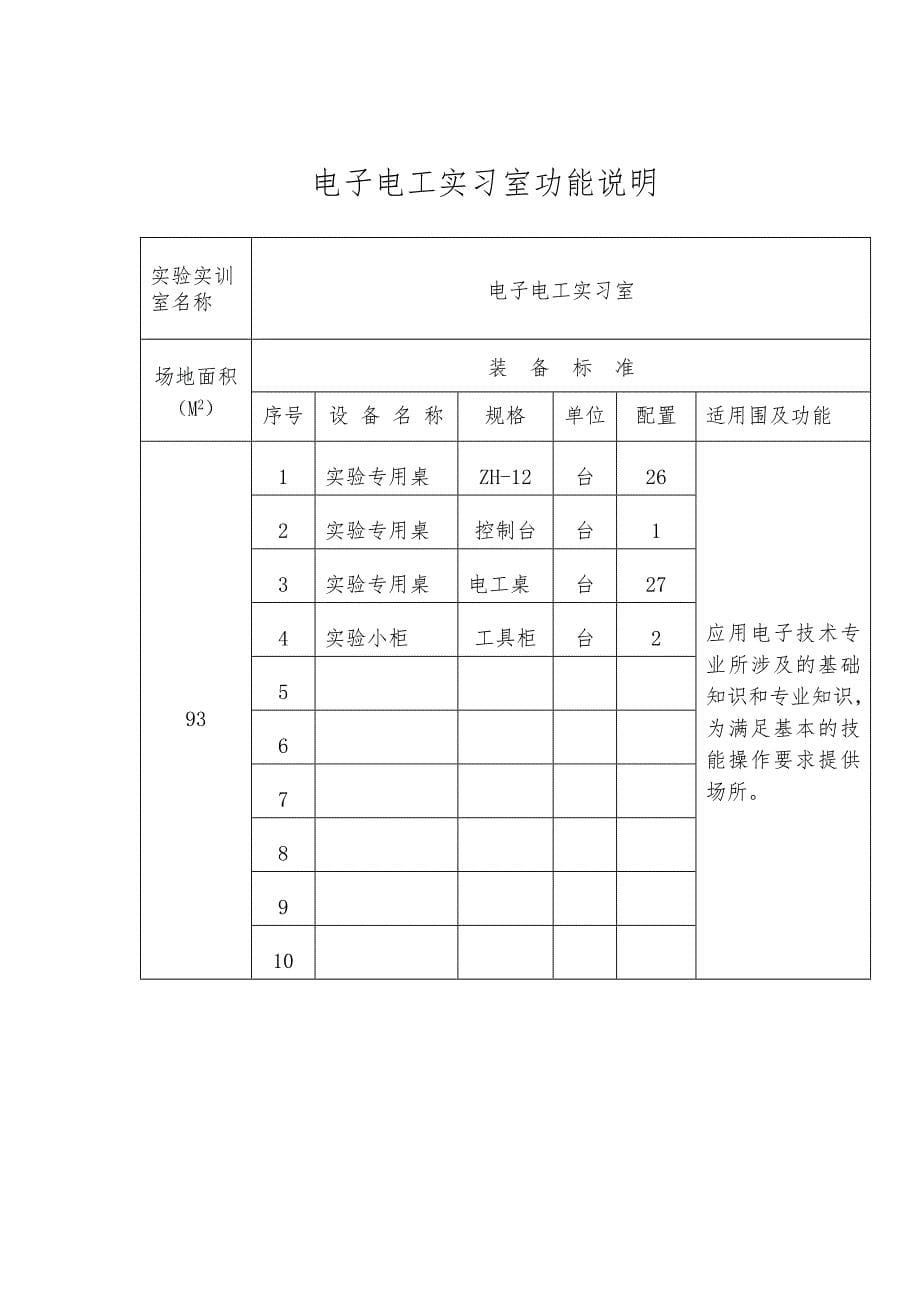 数控实训基地与条件表三_第5页