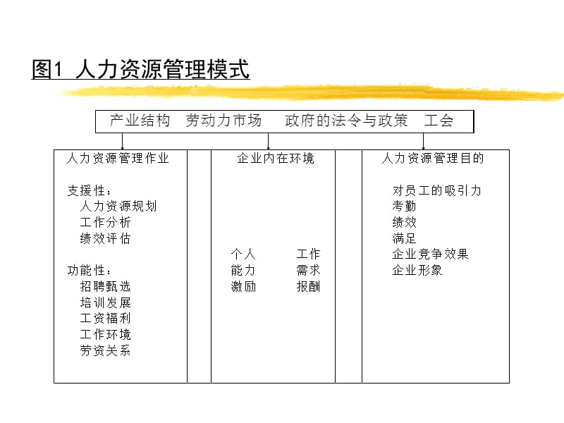 人力资源规划工具说课材料_第2页