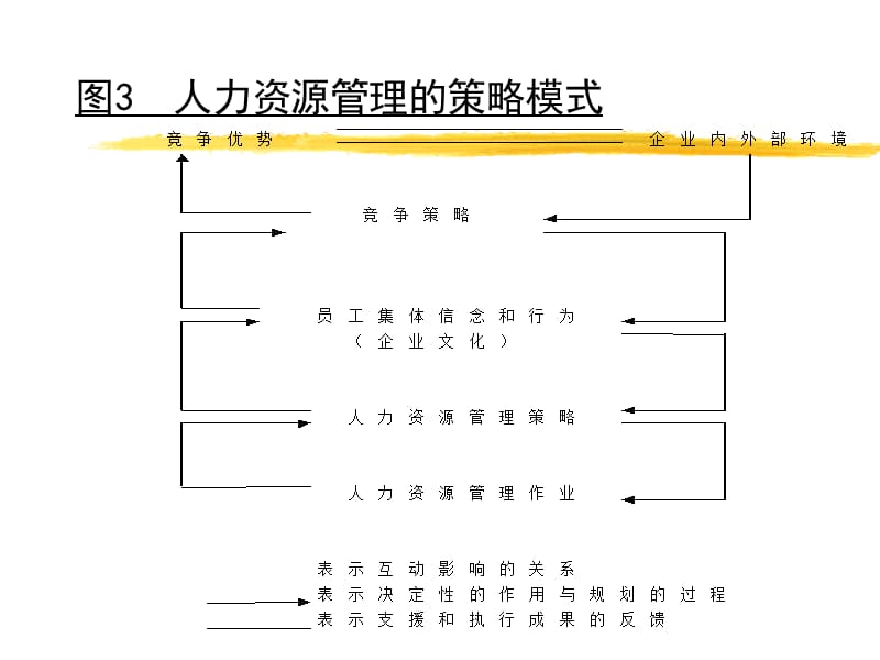 人力资源规划工具说课材料_第4页