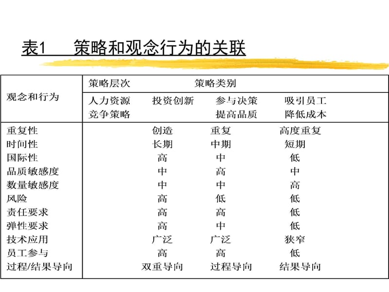 人力资源规划工具说课材料_第5页