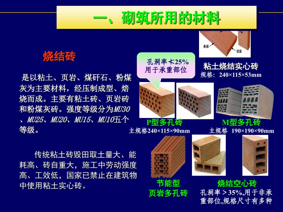 【土木工程施工】(7)砌筑工程_第3页