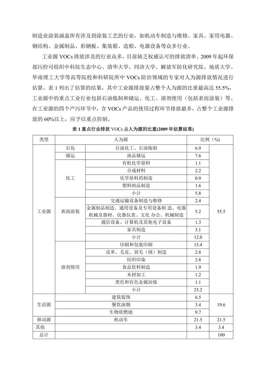 关于VOCs行业及技术调研_第4页