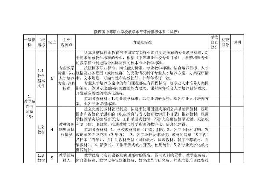 陕西省中等职业学校教学水平评价指标体系（试行）_第1页