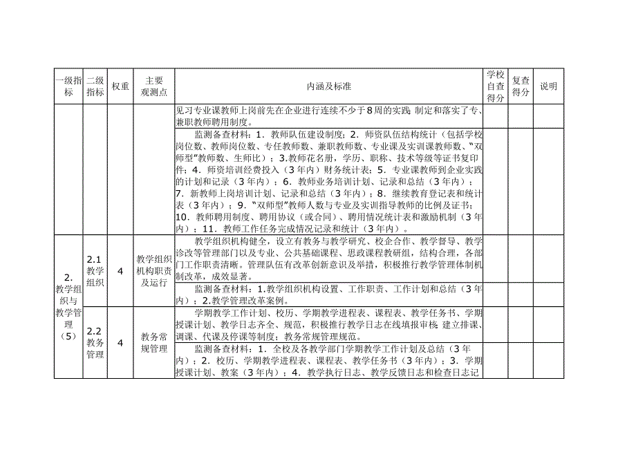 陕西省中等职业学校教学水平评价指标体系（试行）_第3页