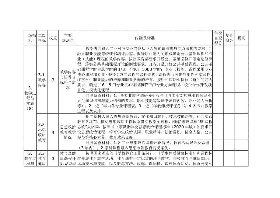 陕西省中等职业学校教学水平评价指标体系（试行）_第5页