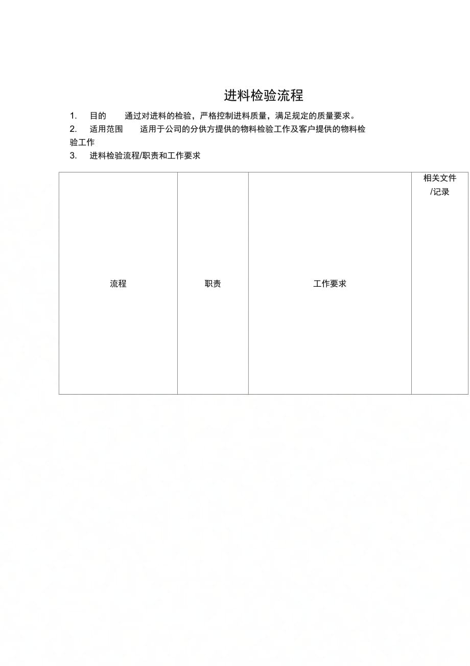 202X年进料检验管理流程图_第1页