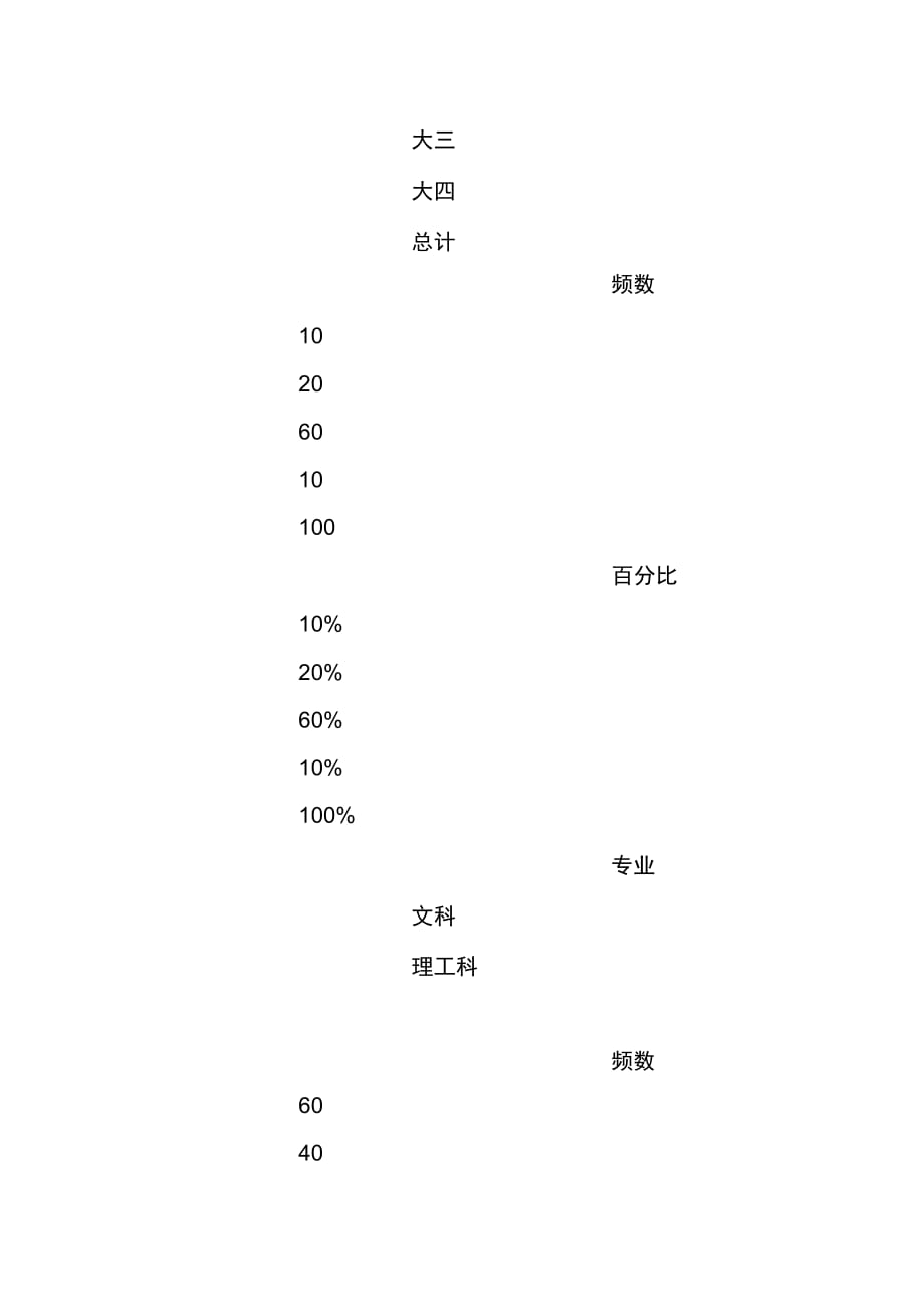 202X年当代大学生社会责任感调查报告_第3页