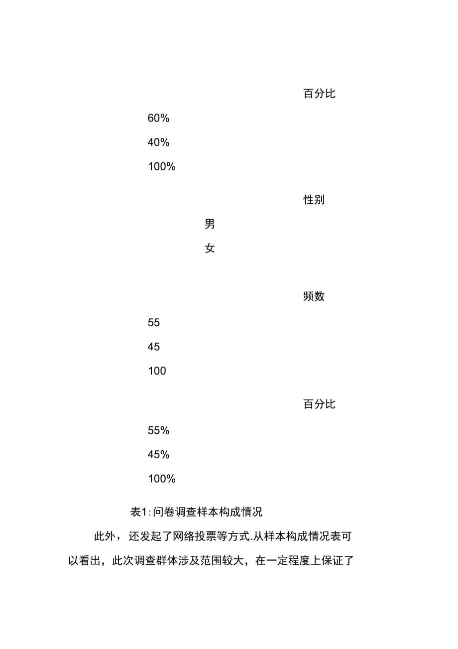 202X年当代大学生社会责任感调查报告_第5页