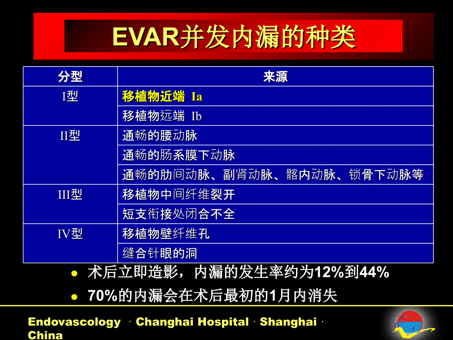 涉及分支动脉的主动脉腔内隔绝移植物系统的研制课件培训课件_第2页