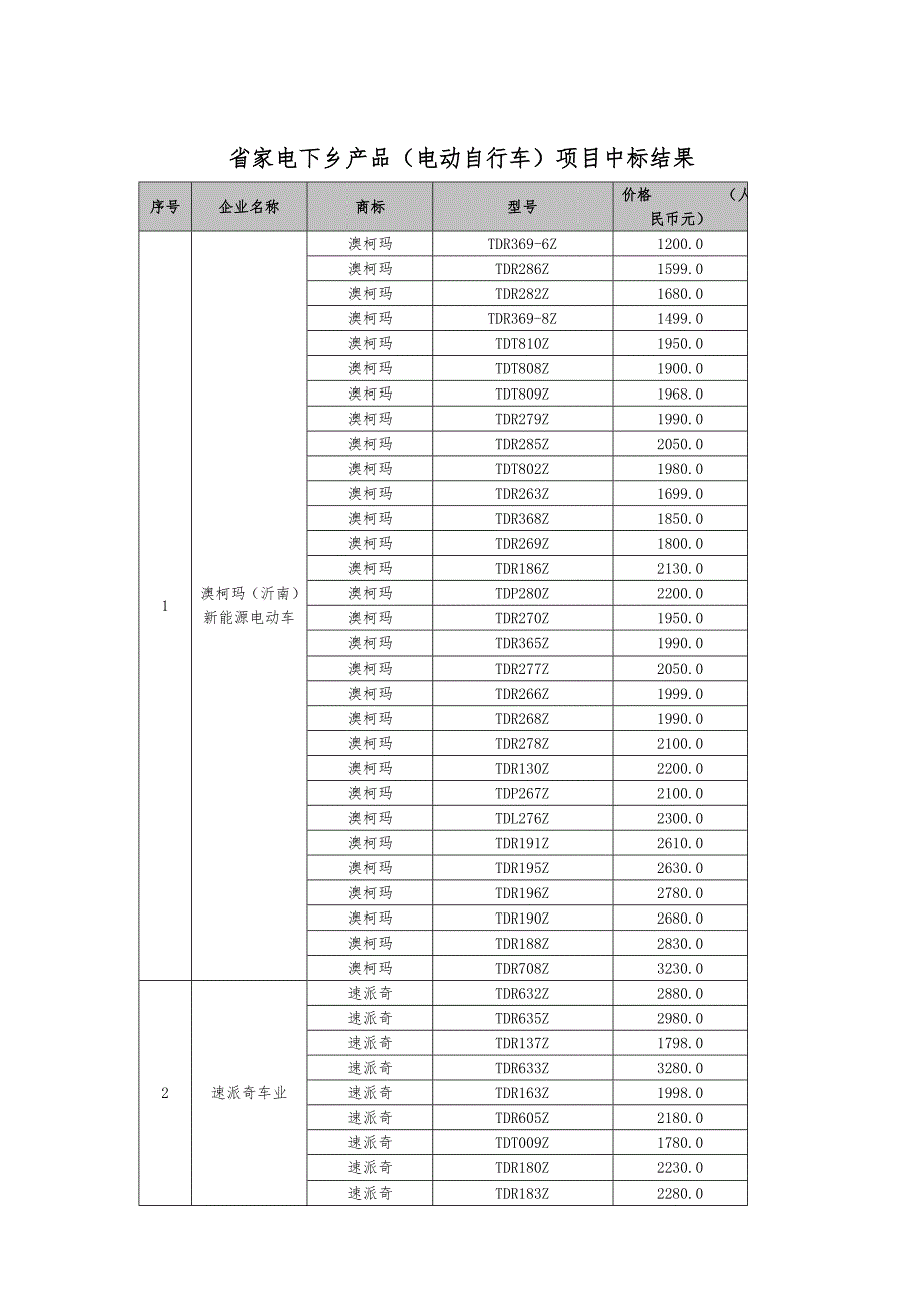 山西省家电下乡产品项目中标结果_第1页