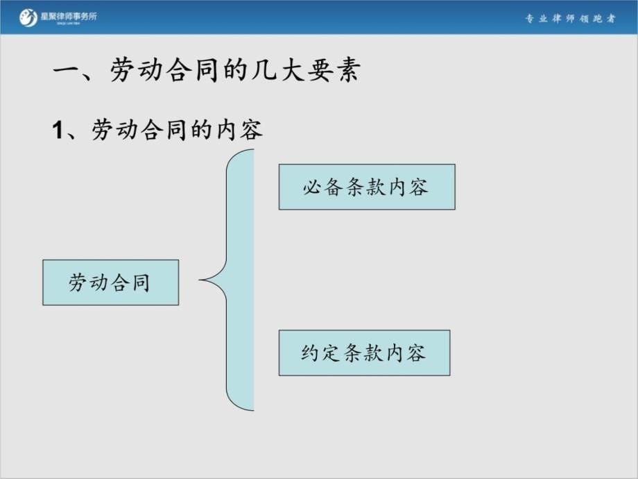 劳动合同基础知识和法律实务星聚律师事务所2013年5月21日教学内容_第5页