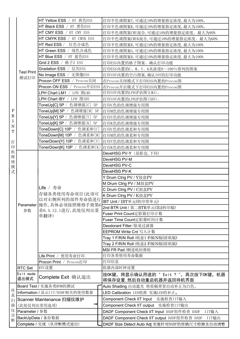 SC2020维修菜单.pdf_第2页