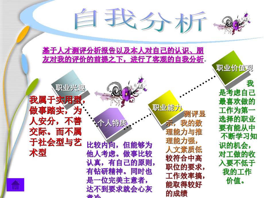 大学职业规划-会计专业课件_第4页