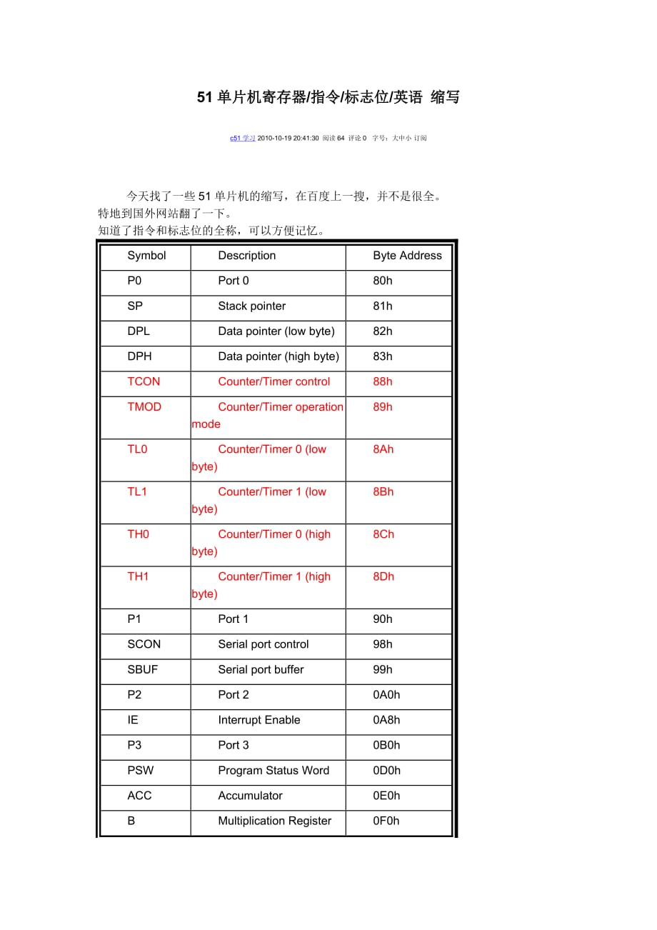 51单片机寄存器英语缩写全称.doc_第1页