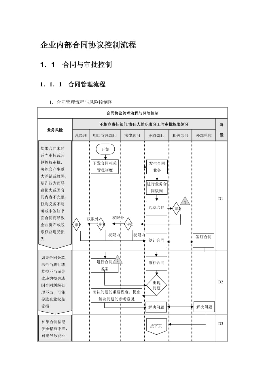 企业内部合同协议控制流程_第1页