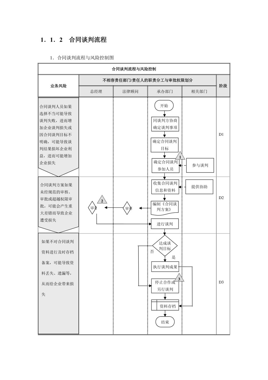 企业内部合同协议控制流程_第3页