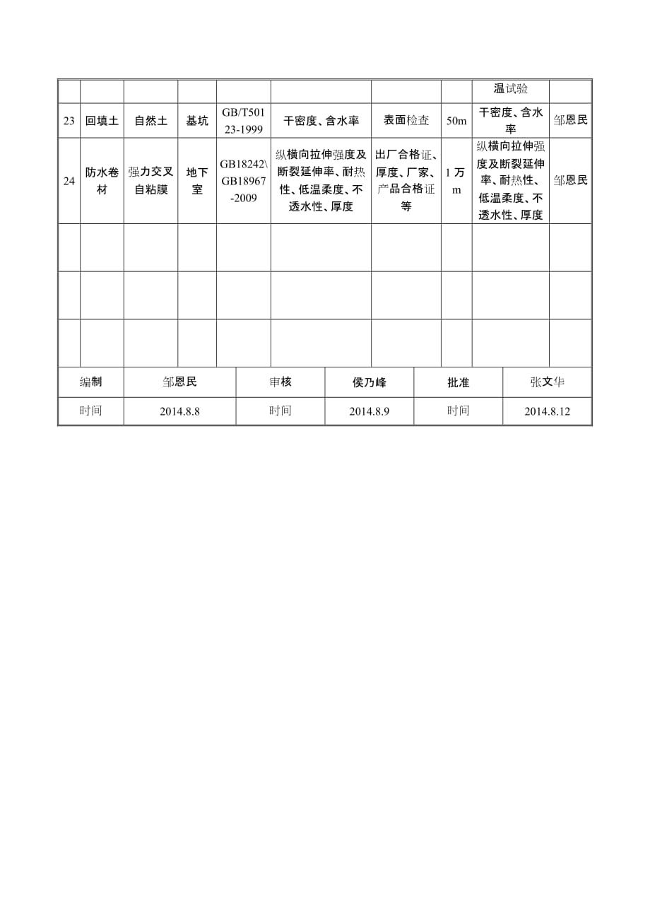 工艺试验及现场试验计划.doc_第4页