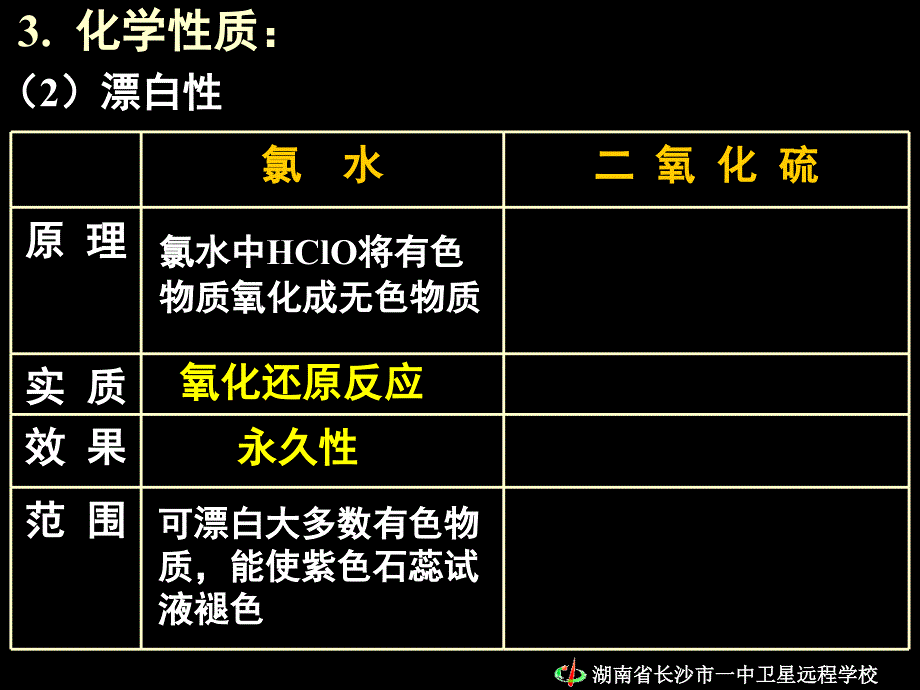 漂白性知识讲解_第3页