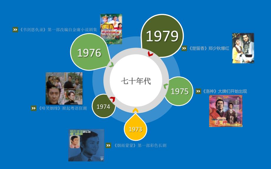 陪伴我们一起走过的TVB讲课教案_第4页