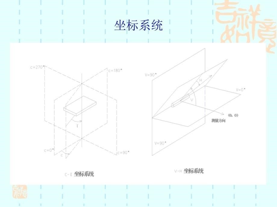 配光曲线知识分享培训课件_第5页