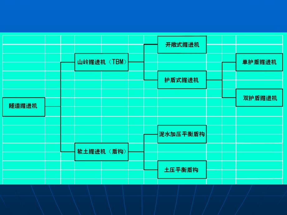 掘进机分类_第2页