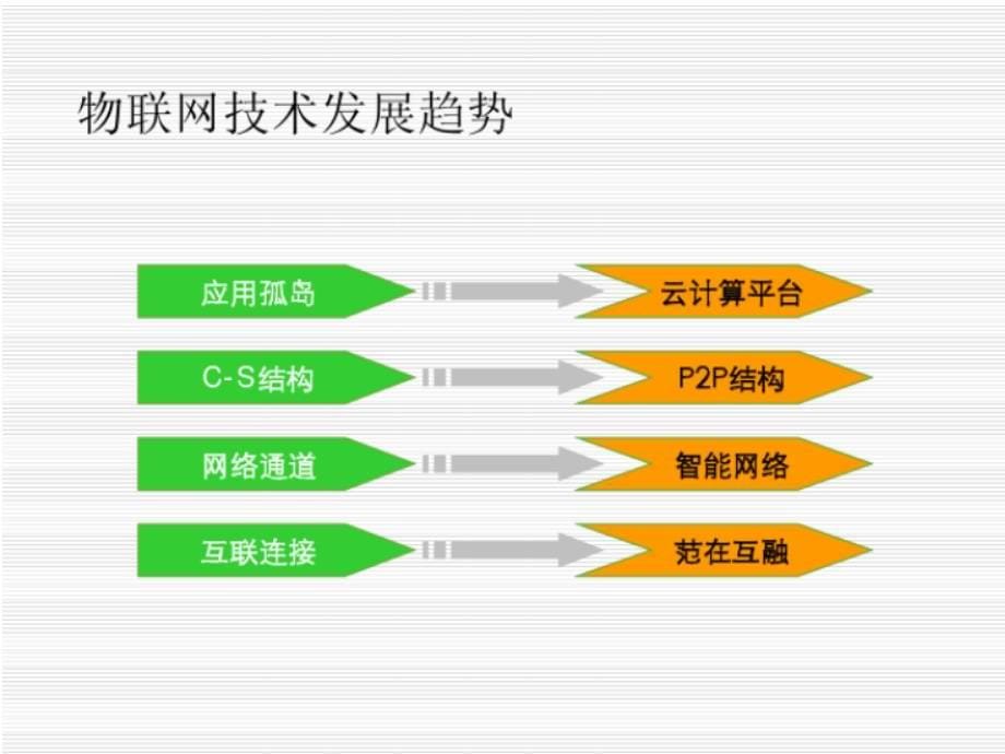 物联网与智能交通[48页]_第5页