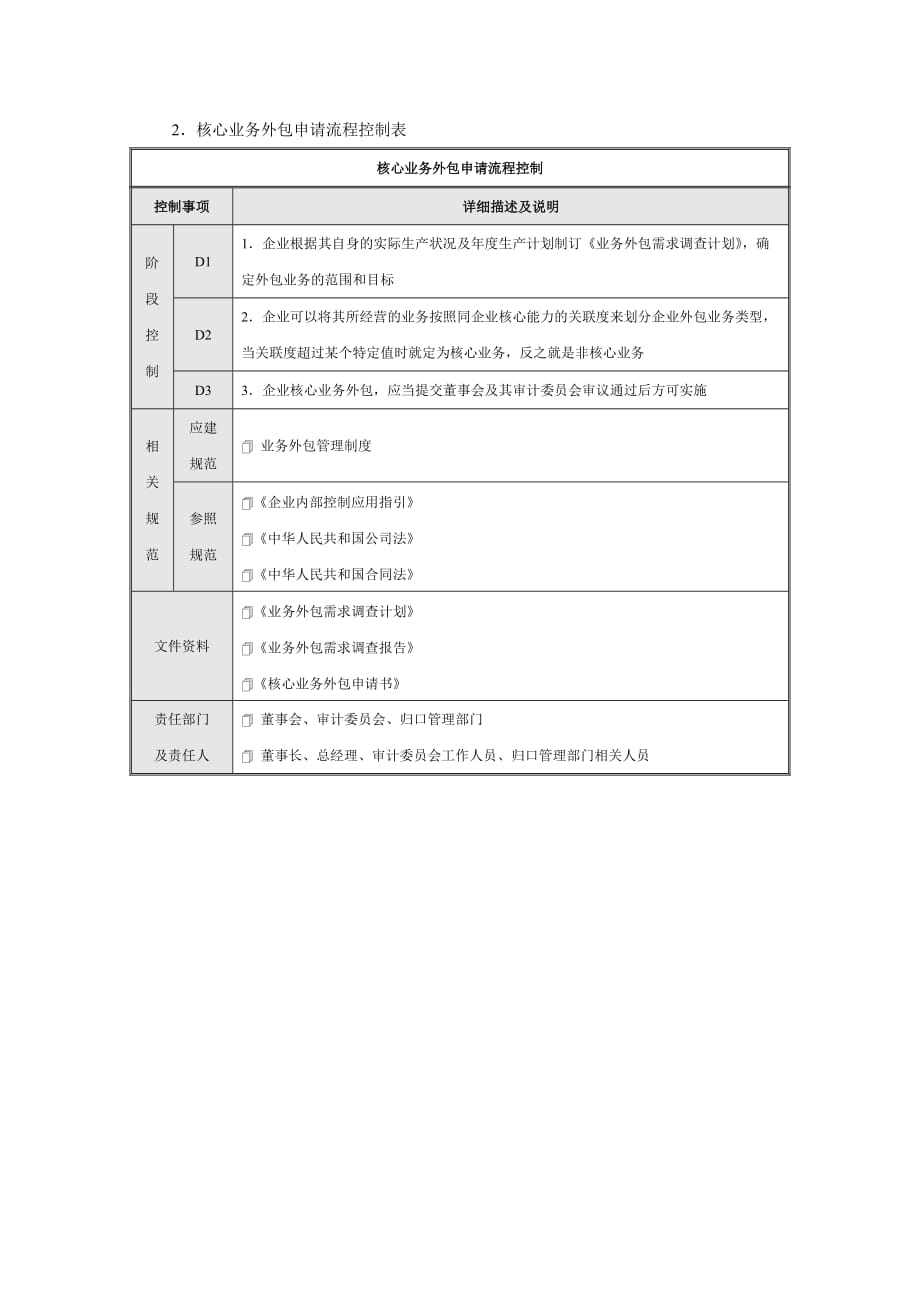 企业内部业务外包控制流程_第2页