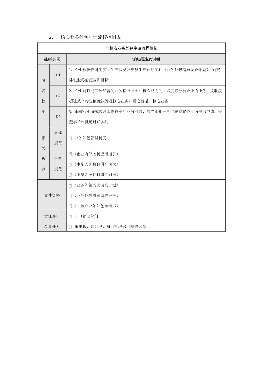 企业内部业务外包控制流程_第4页