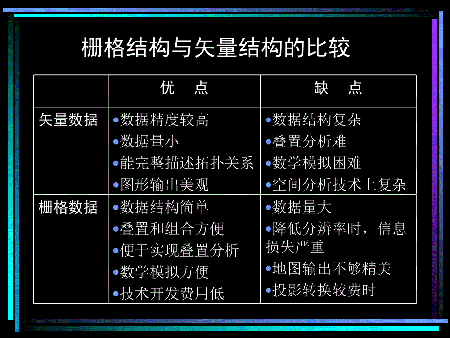 上节课主要内容回顾演示教学_第2页