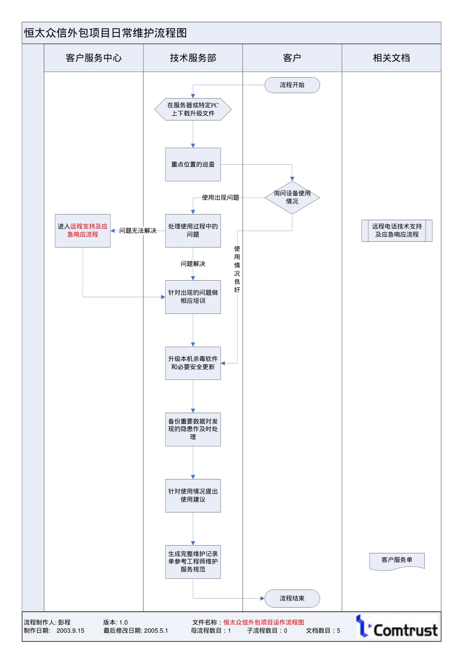 外包服务流程图.pdf_第1页