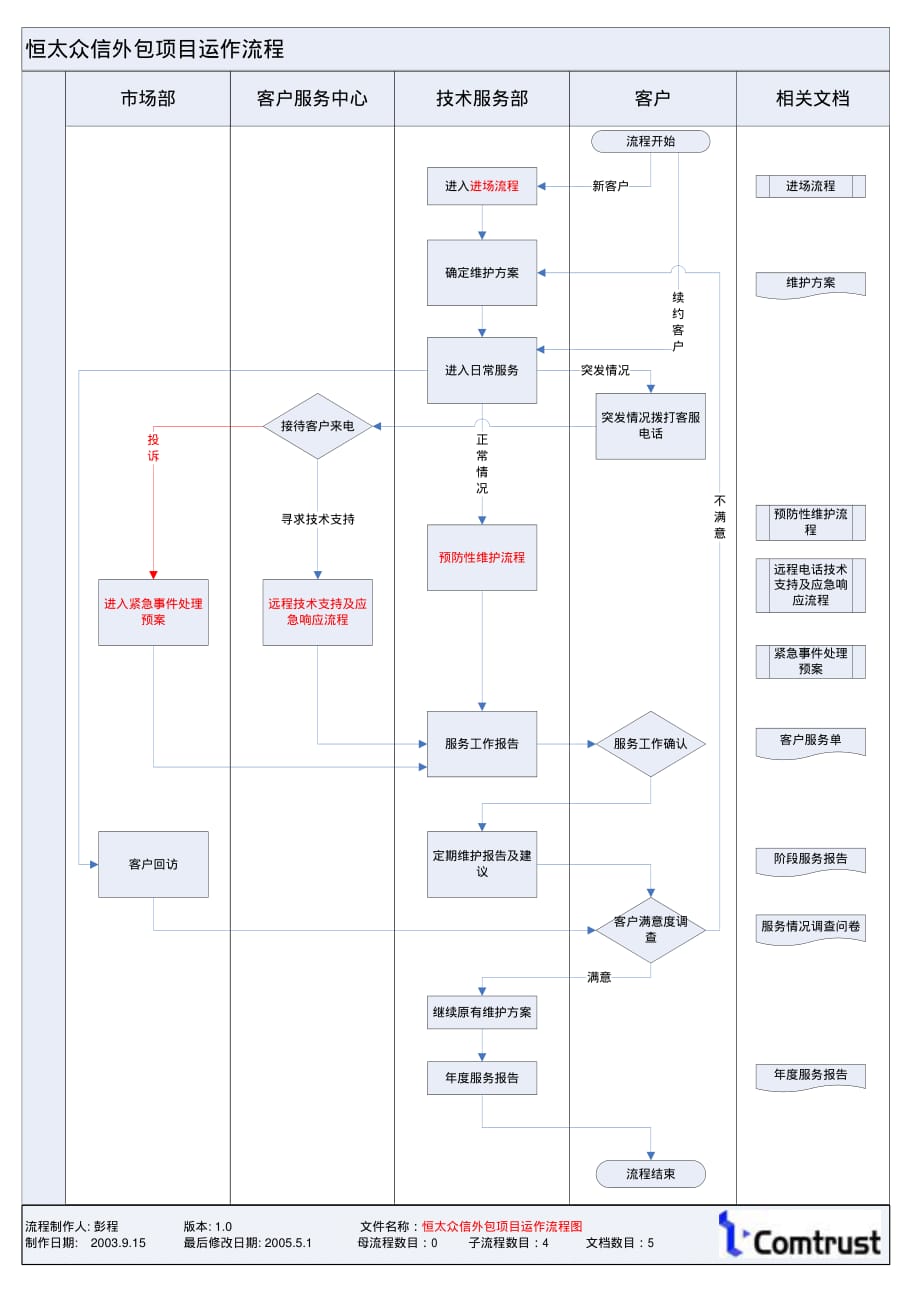 外包服务流程图.pdf_第4页