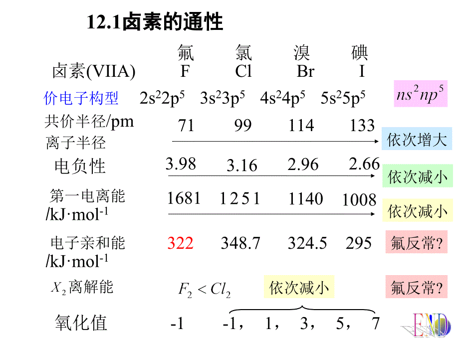 卤素概念及习题_第4页