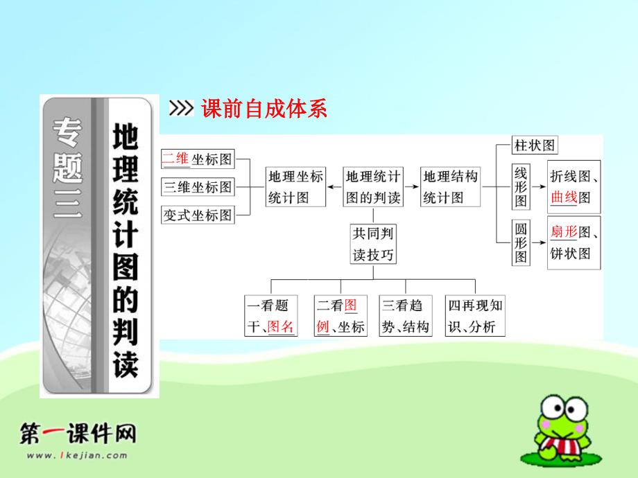 人教高考地理强化复习课件专题三地理统计图的判读教案资料_第2页