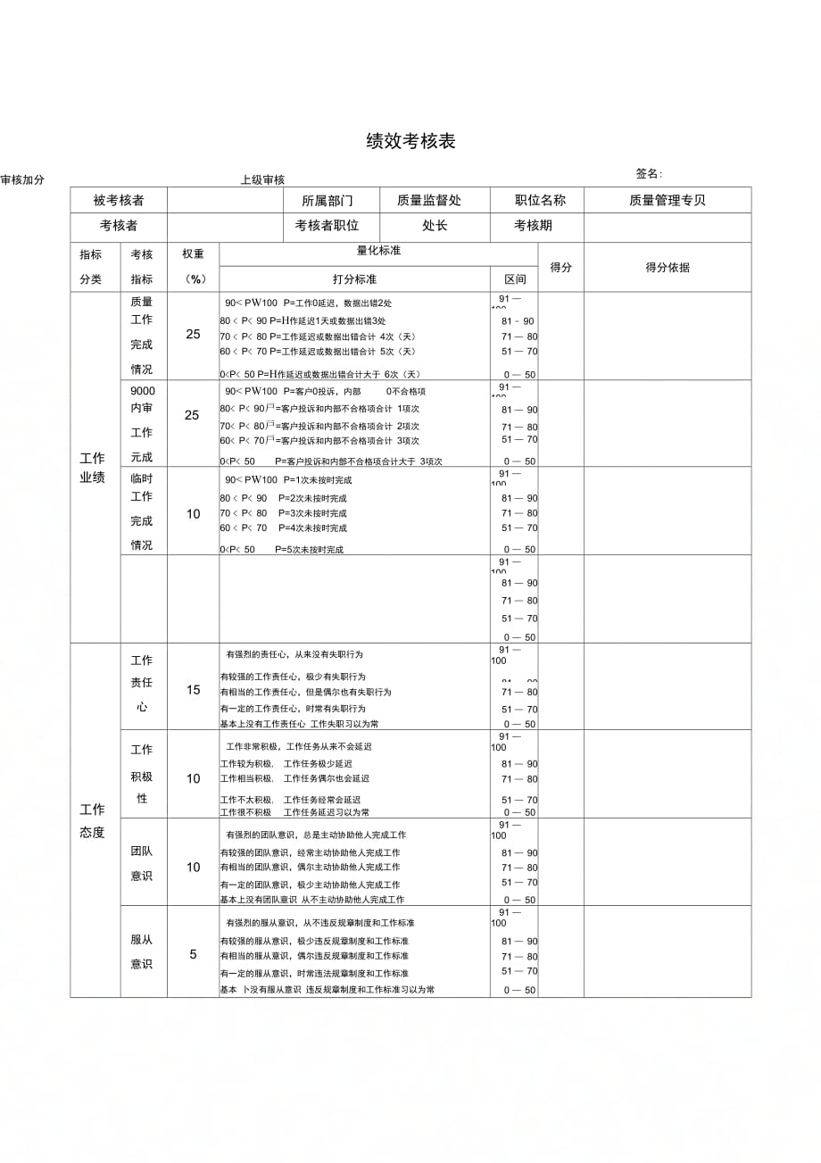 202X年质量管理专员绩效考核表_第1页